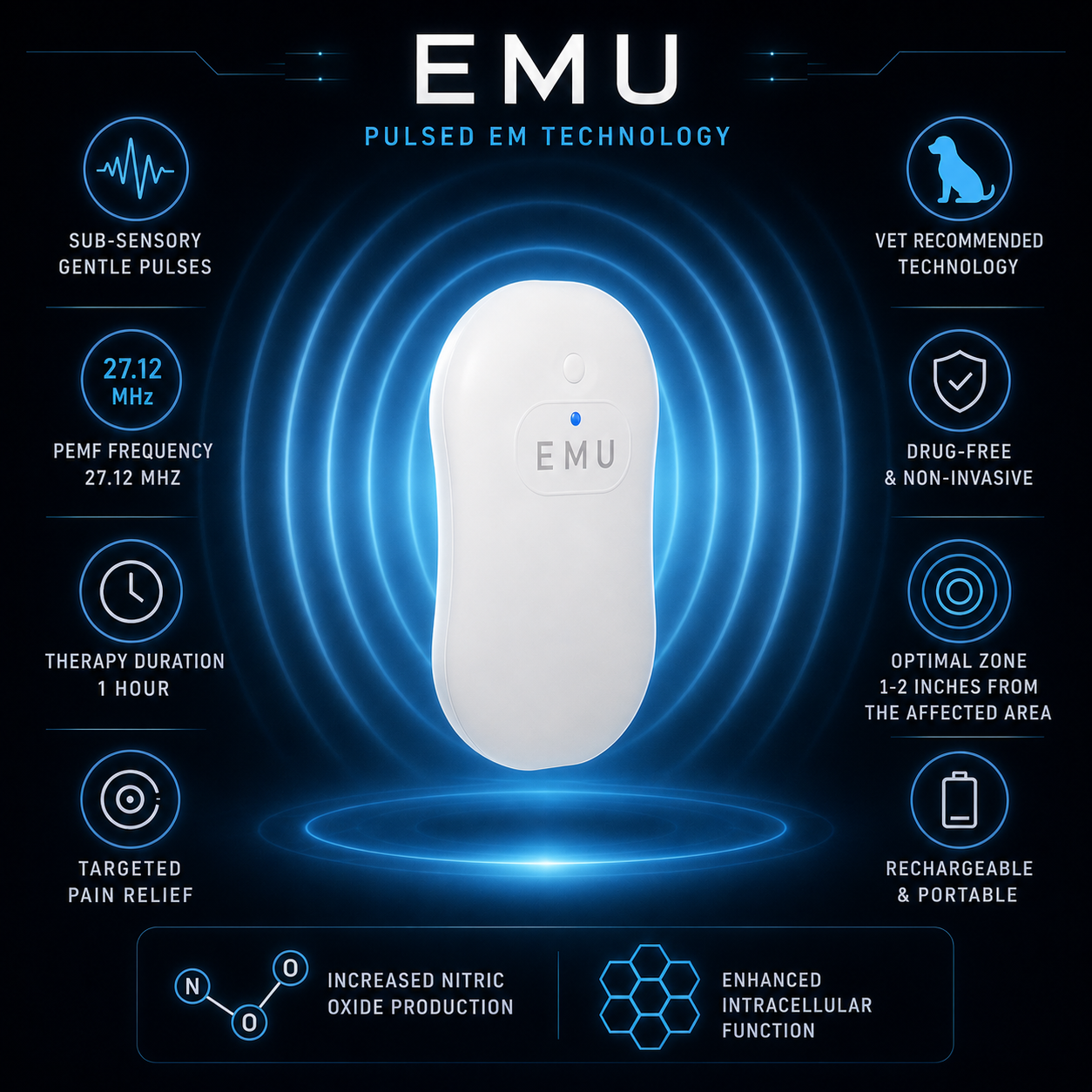 EMU Device System - EM Technology - Animal Ortho Care